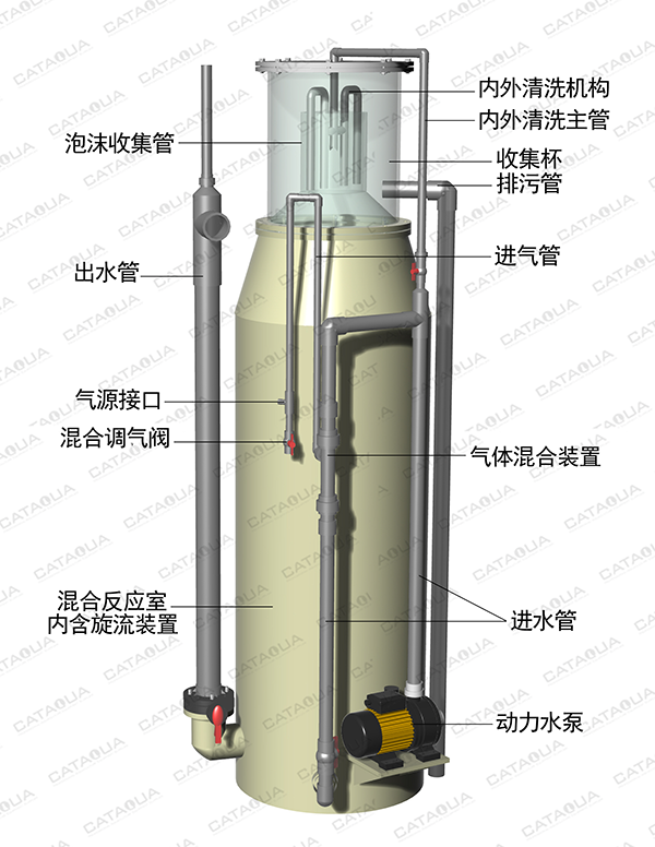 蛋白质分离器也有内外循环？浅谈两者的区别